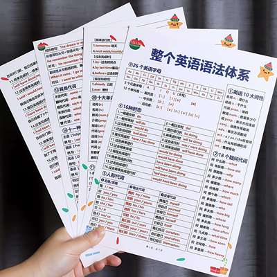 英语语法顺口溜+语法体系知识大全卡片初中小学背诵口诀公式思维