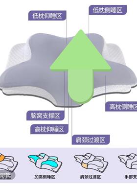 形枕护枕SS-YYZ颈椎助睡眠蝶头记忆棉矫正记蝴忆枕蝶护颈枕颈椎枕