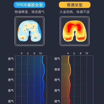 Z2J乔氏季车载凉办垫公室长四期椅子46屁夏股垫椅垫透气季座垫车