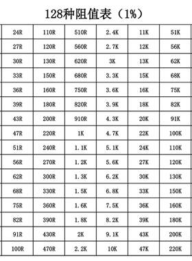 系128种贴电阻ELA盒040片2603080501206全列常用电阻包元件样品盒