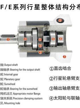 中大DEZDF行星减速机直406Z080W13050-7.5K配BJQ步进伺服电齿机