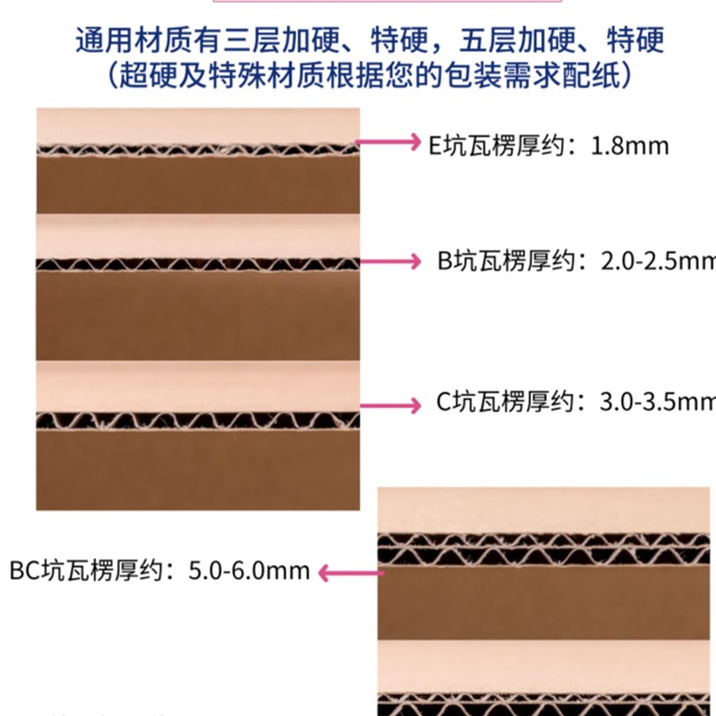 超大五层KK纸箱定制少量定做扁平半高箱长正方形物流快递收纳出口
