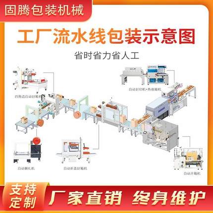 全自动封箱机折电角商物流纸封箱泡沫箱侧边工字四边413盖胶带打
