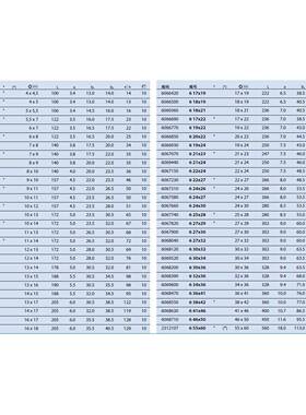 GEDRE吉6多瑞双开O口扳0手612x1412x14（606545）现货