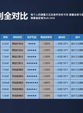 256进口TPU隐形车衣P明F车身P贴膜防刮蹭透哑亮黑膜整光卷漆面保