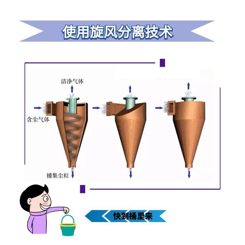 木工旋集尘风桶集尘器集粉器克龙集料IPS器刹克龙尘除沙器