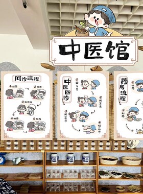 幼儿园小中大班中医馆角色扮演区传统文化墙装饰环创认识药材贴画
