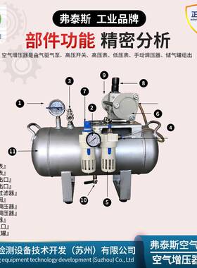 SMC空气增泵压力气比1:2压增压系统空缩增SWG压设压备