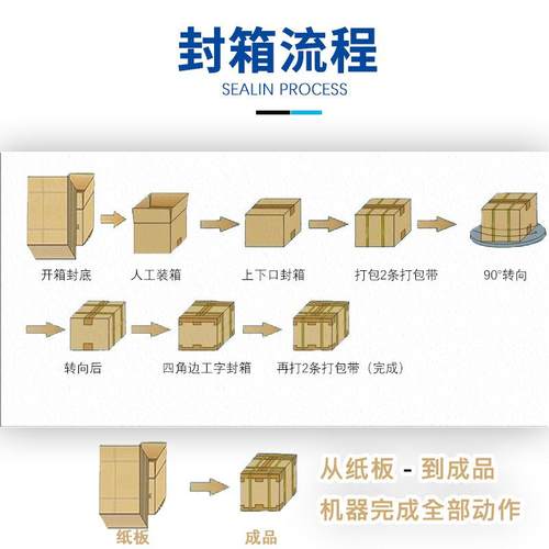 全自XGO动工型字封自箱机动打包机纸箱封口机封箱机井字打包开流