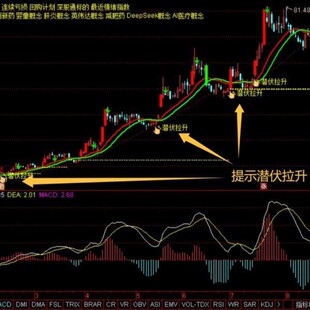 波段启动资金流向追踪系统主力资金入场信号捕捉工具聪明资金动向