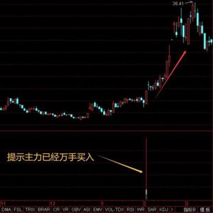 2025资金监控分时超万手游资主力暗盘机构监测神器盘中走势指标
