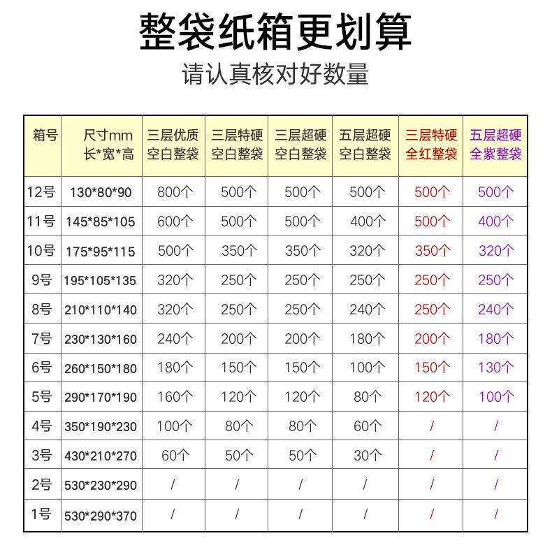 打江裕纸整箱-3-12整袋12号袋快递盒包纸盒3邮政纸箱子飞机盒包装