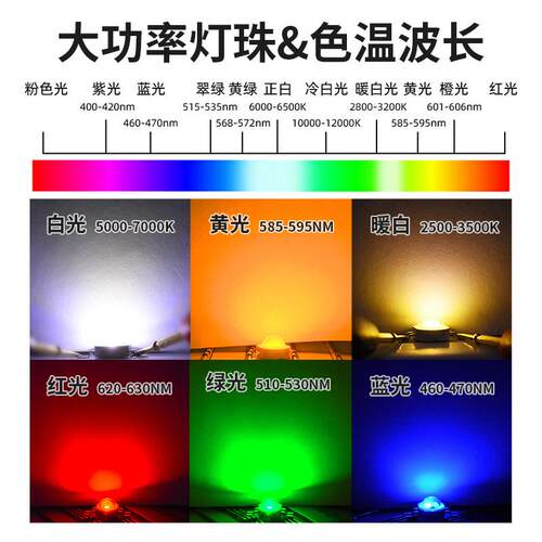E光D灯珠仿流明灯1w大功率珠功率1W~3W高L亮白大红光蓝绿光UV灯珠