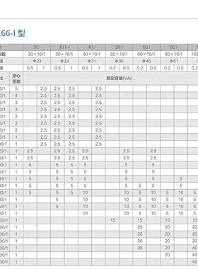 江苏斯菲尔电气SH.I-066-8I612度等级0.2级电0流互精感器