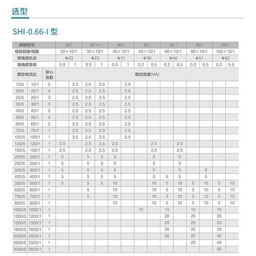 江苏斯菲尔电气SH.I-066-8I612度等级0.2级电0流互精感器