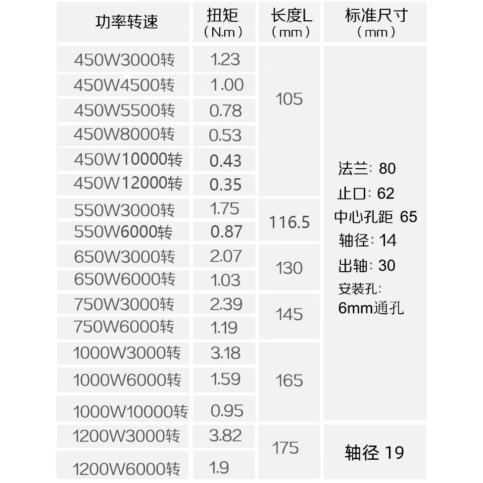 无电450W6000刷机大率高v永磁直速流电功机驱动控制器PWN调速w