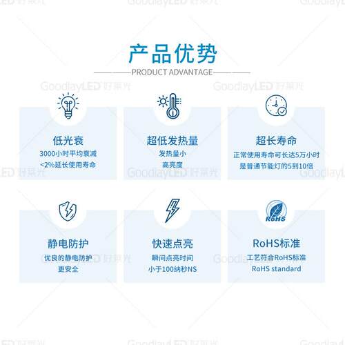 RGBW多色高HLG-1204led贴灯珠120亮4侧发光二极管1204侧D发光贴片