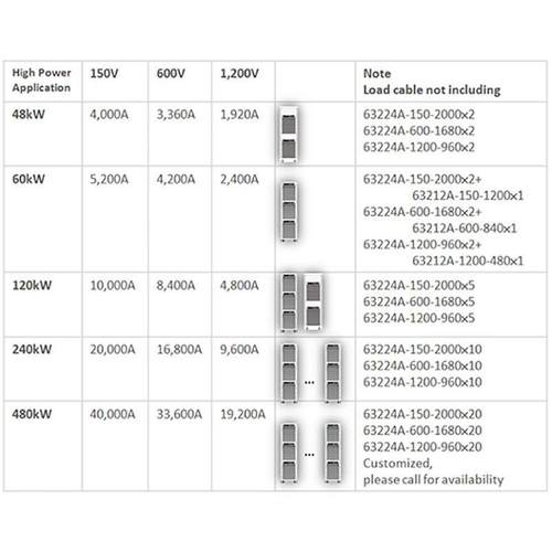 Chroma致63202E-1茂63子202E系列63202E-150-200可大功率编程直流