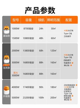 充照明灯户外露营家用停YQ4207电应电移灯动式le急d地摊灯泡夜市