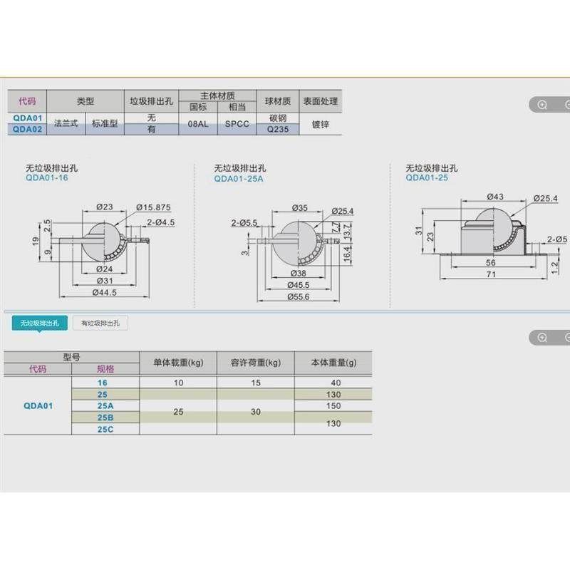 替代怡和达QCYODA01/ 0型2-1625/25A/25B/25/C/50钢制万向球 标准