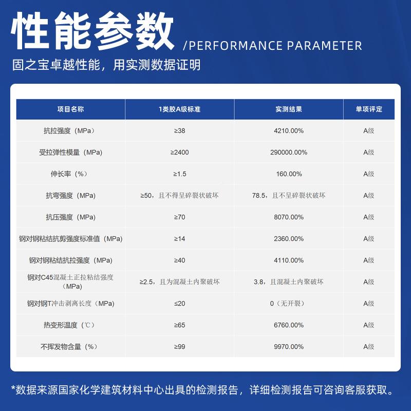 28kg/套A碳纤维拼接梁胶工板程胶混泥土楼桥加固AB胶桶装建筑工程