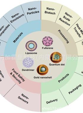KITA喜多纳米1更-换刷NANOV-R1-003ANANOVXUI-R1-004NNOVR-005