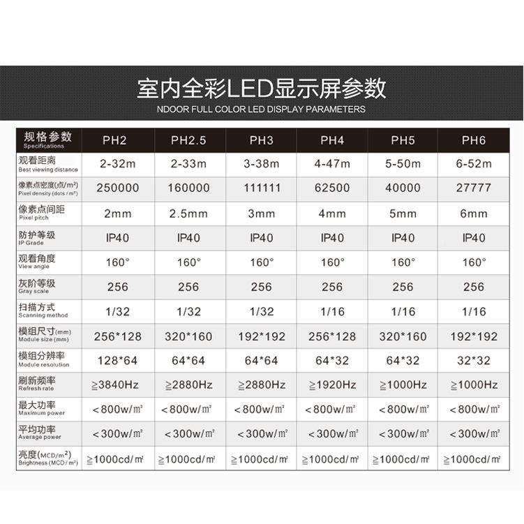 工厂2直销P1.P1.5P2P18PP2.5.P3室内LED显示屏全彩LED2高清户外屏