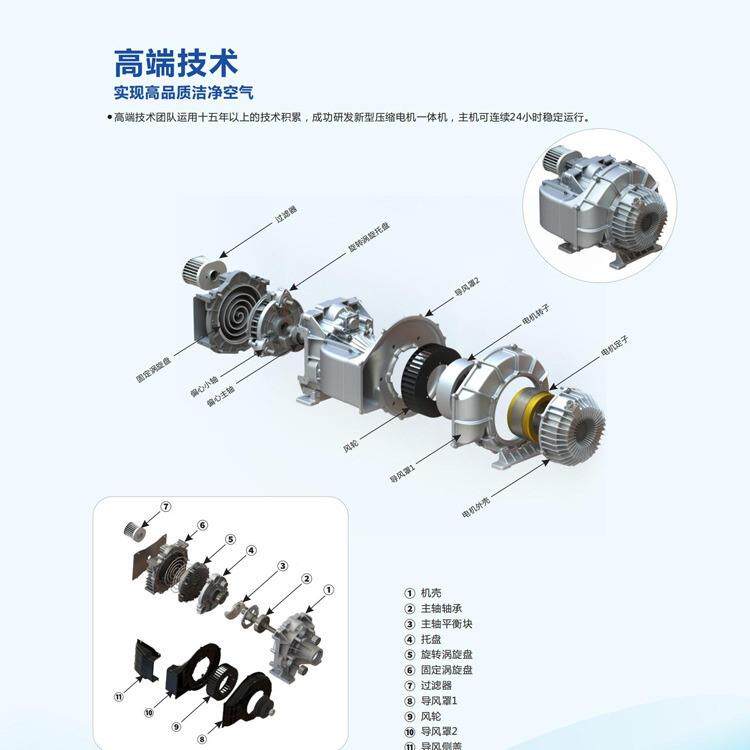 5W.5K微无油型涡旋压缩1机7.5KW11KWBD02T0公斤大型无油静音涡旋