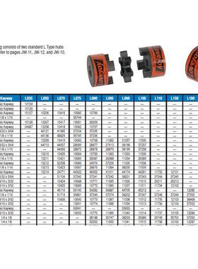 Loejoy弹性联轴器直轴线联爪型轴v器毂PPXL070现货