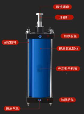 重型全铁气缸QGBIIQGAQG/SJ80/100/1251无品牌/6B0/200/250/320/4