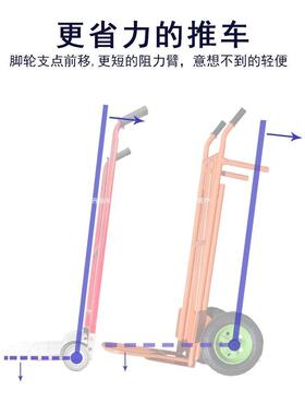 老虎推车两平板手车家用小推拖车折叠轮67346便携拉货移花盆动搬