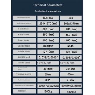 乔联3号4号炮塔铣床销售高精度平面铣床东莞数显铣床万能摇臂铣床