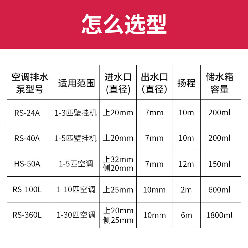 柜机中央空调外置冷凝水全自动提升排水泵挂壁静音挂机抽水泵神器