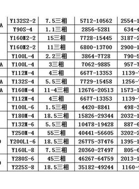 不锈钢风-7WBO2系4列不锈钢离心通风机机工业风除尘高压排机抽风