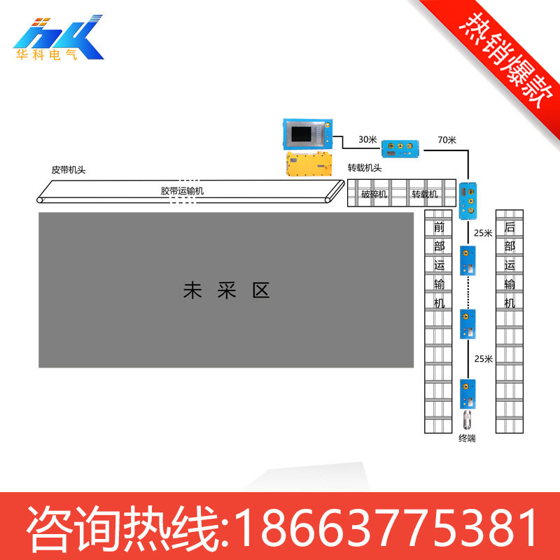 煤矿工作面通信集控系统安全可靠