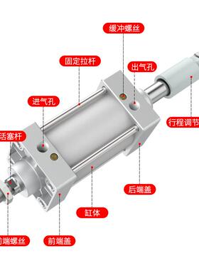 标准SC0J程可调气缸32/4/527063/80/100X行50/7/5/100/150/200-50