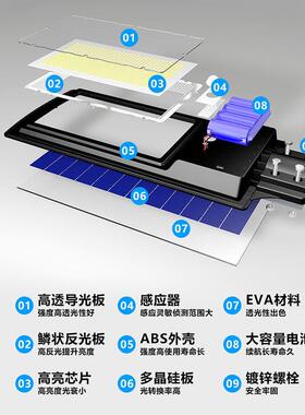 功太阳能灯户外新路灯农村太阳能庭院人体大感应一体OUM化l率ed路