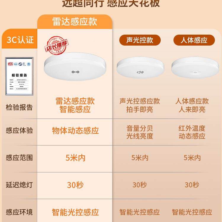 感应吸顶楼梯雷走廊过道灯红外灯人体感应JZS灯能达声智控灯2055
