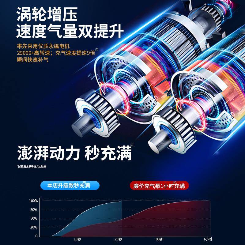款便携新式车载充气智能数电显充气泵自行车轮241胎篮球动泵打气