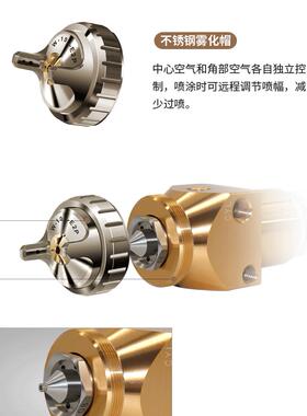 田WRA-20自动喷枪定制喷漆枪/控制/供0漆系统性能往岩复机机WRA-2