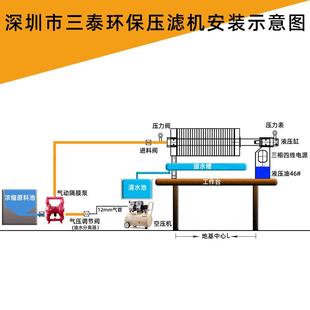 板框过滤器压滤机小型污泥处理设备压泥机洗沙压滤机污水过滤