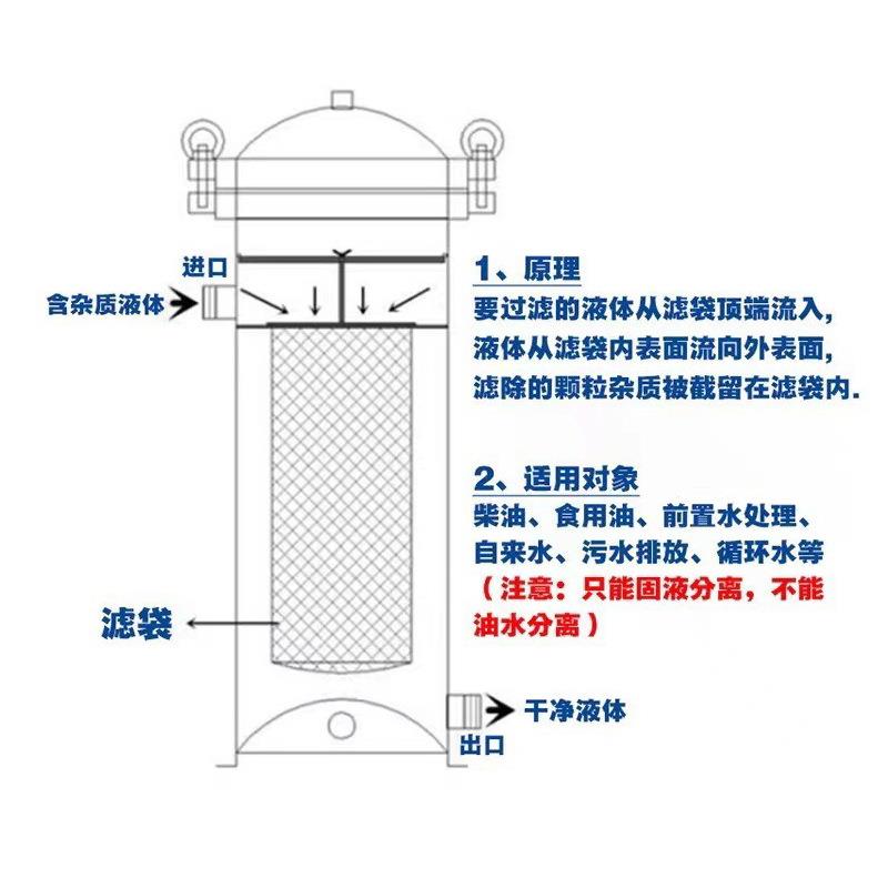304不锈钢袋式过滤器电泳漆冷却循环水泥沙PCW柴油河井水浴池过滤