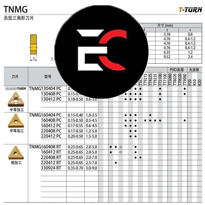 韩国特固克数控车刀片 TNMG 160404 EA TT9225负型三角形刀片,3C数码配件,摄像机配件,淘宝优惠券,粉丝福利购,淘宝优惠卷