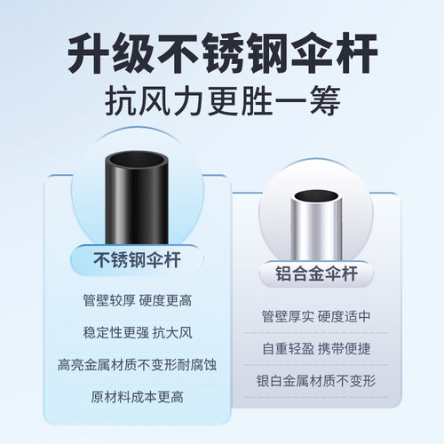 本诺钓鱼伞万向大钓伞户外太阳伞新款加厚遮阳防晒防雨专用垂钓伞