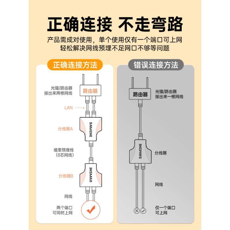网路线一分二延长线转接口分配器宽带网路对接头三通一拖二同时上,电子元器件市场,转接头,淘宝优惠券,粉丝福利购,淘宝优惠卷