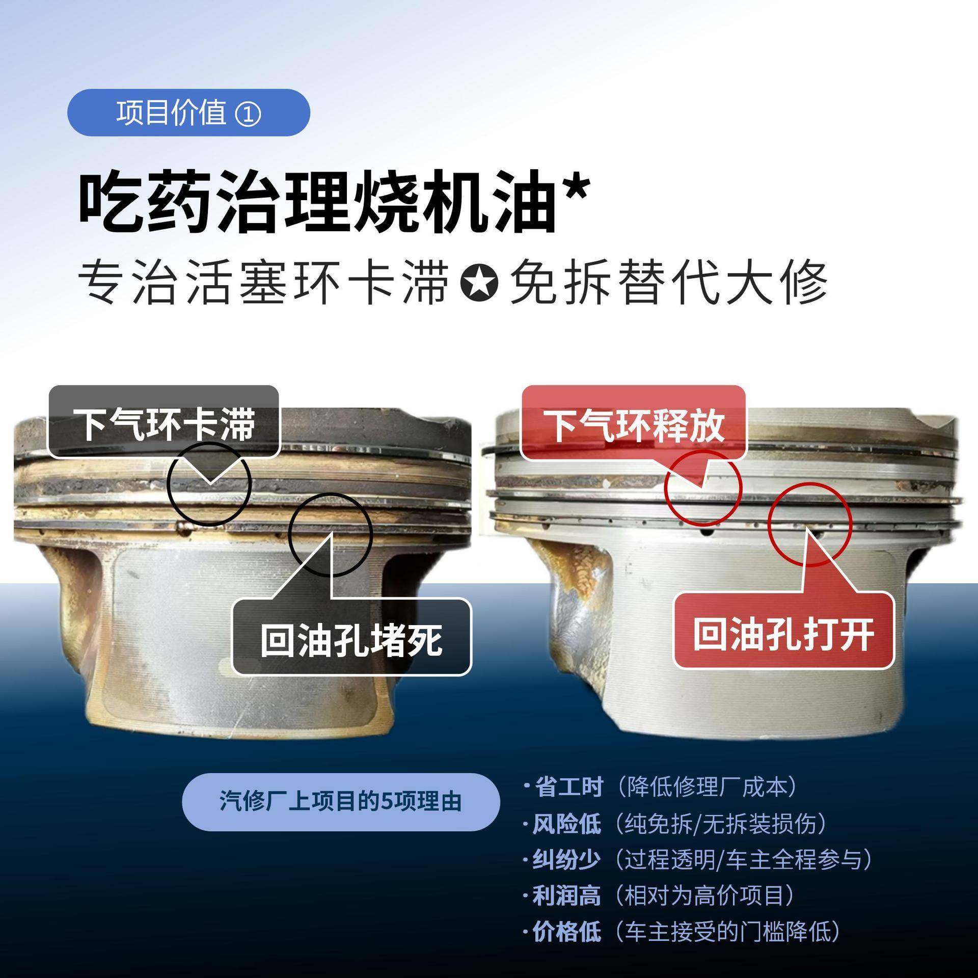 车B3063免拆活塞环释放清洗汽油泥积碳960发动机理烧机剂治油汽修