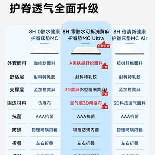 m10045579天然乳胶床垫1.8黄可折叠麻护脊偏硬学宿舍席梦思榻榻生