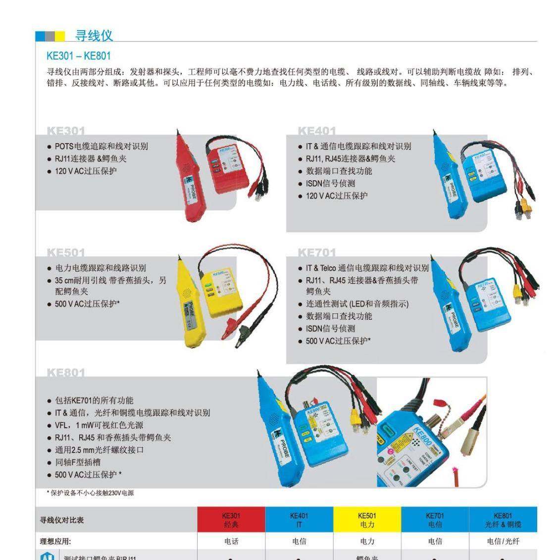 查线器电UDP话GM线网线测线仪KE401德络国C-I