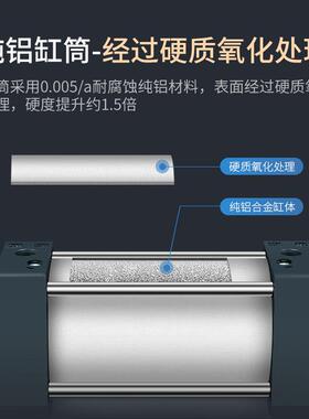 SC标准气1缸764SC80*2-50-75-10501-25-150-75-200-250X300*500