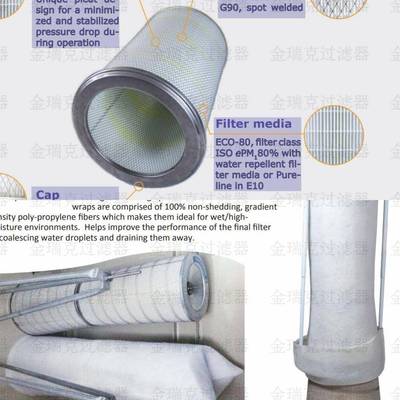 RSYColer过滤器FILT-0393滤筒PTFE涂5层20s维001116纳米复合纤型